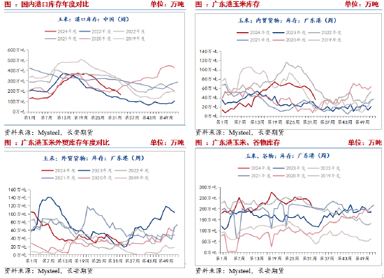 长安期货刘琳：减产预期宏观利好，玉米短期或偏强  第3张