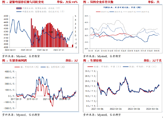 长安期货刘琳：减产预期宏观利好，玉米短期或偏强  第5张