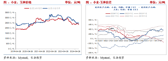 长安期货刘琳：减产预期宏观利好，玉米短期或偏强  第6张