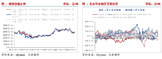 长安期货刘琳：减产预期宏观利好，玉米短期或偏强  第7张