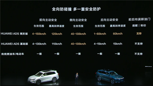 24.98万起 问界新M7 Pro正式上市：首款华为视觉智驾SUV来了  第5张