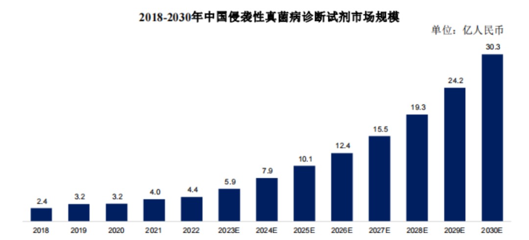 核心产品竟依赖国家二级保护动物！闯关科创板无果，丹娜生物再战北交所  第12张