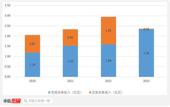 核心产品竟依赖国家二级保护动物！闯关科创板无果，丹娜生物再战北交所  第14张