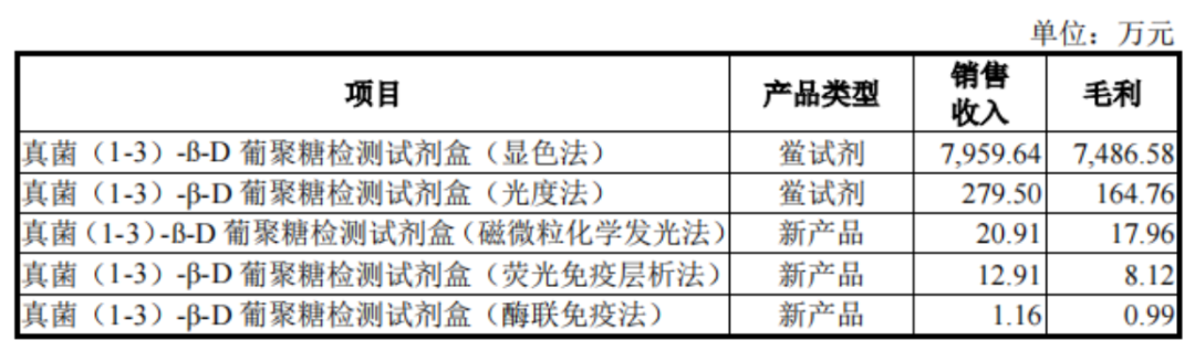 核心产品竟依赖国家二级保护动物！闯关科创板无果，丹娜生物再战北交所  第18张