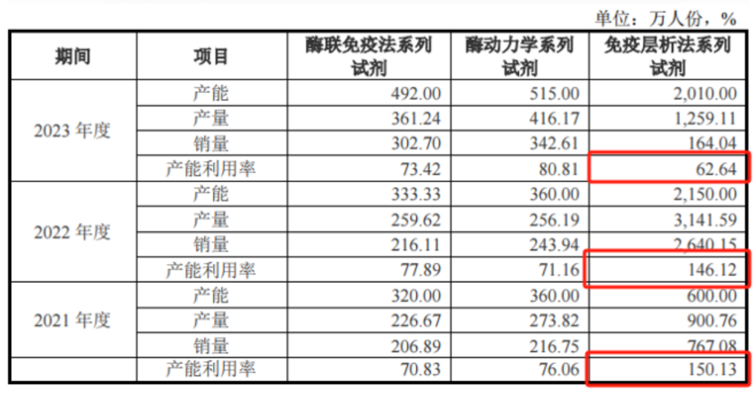 核心产品竟依赖国家二级保护动物！闯关科创板无果，丹娜生物再战北交所  第23张