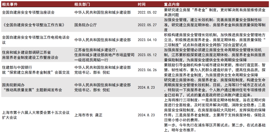 中金：房屋养老金三问三答  第1张