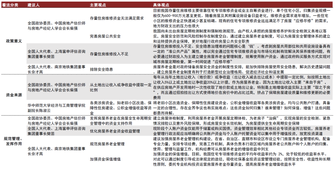 中金：房屋养老金三问三答  第2张