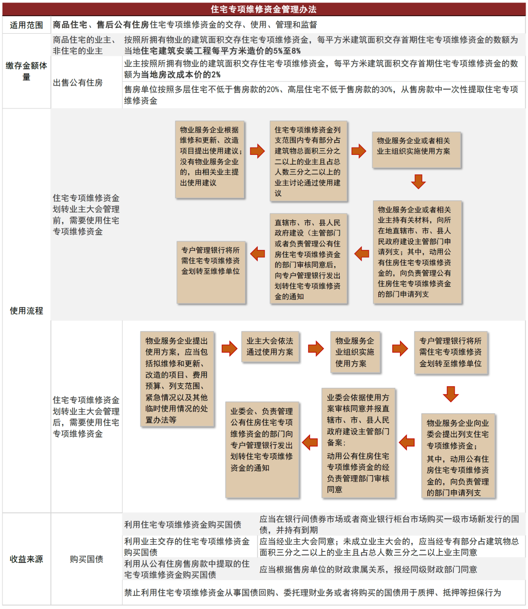 中金：房屋养老金三问三答  第3张