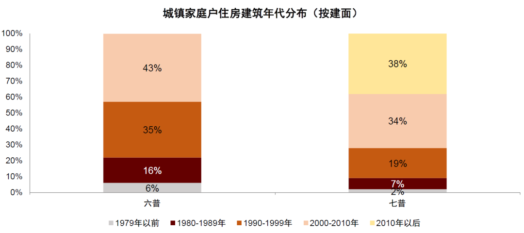 中金：房屋养老金三问三答  第4张