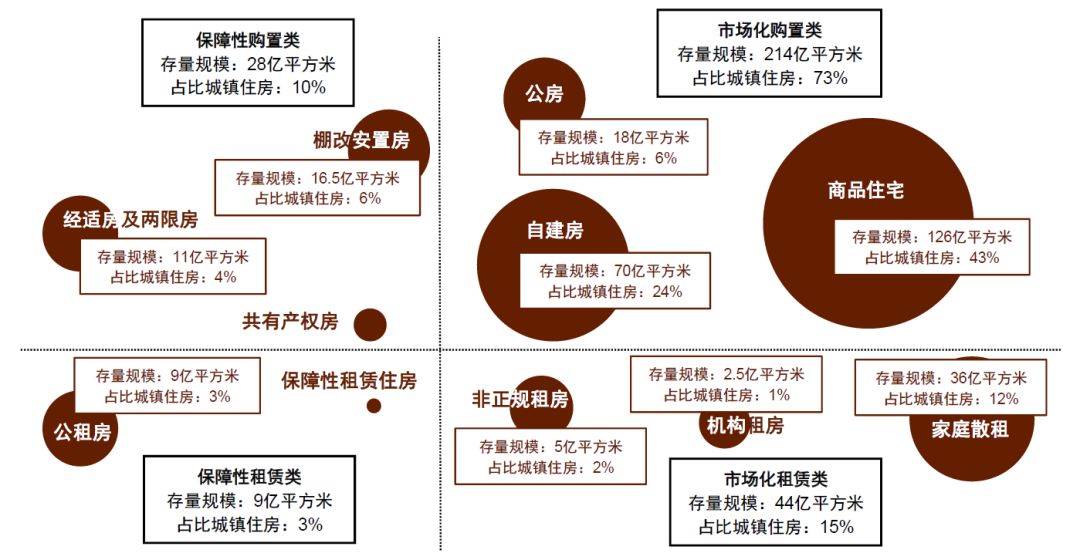 中金：房屋养老金三问三答  第5张