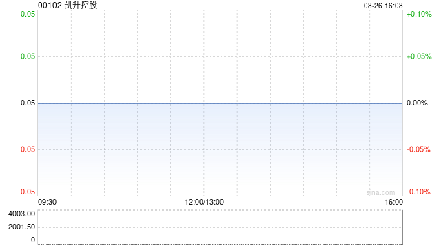 凯升控股延迟刊发2024年中期业绩及2023年年度业绩 继续停牌  第1张