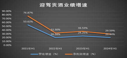 涉嫌信披违规！迎驾贡酒半年报未如实披露违规处罚情况  第1张