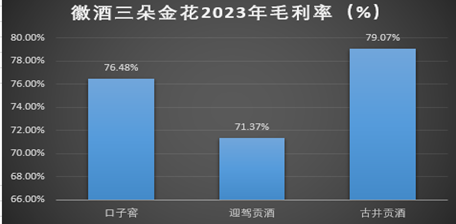 涉嫌信披违规！迎驾贡酒半年报未如实披露违规处罚情况  第2张