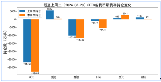 美元走低、日央行再度释放鹰派信号，市场看涨日元  第2张