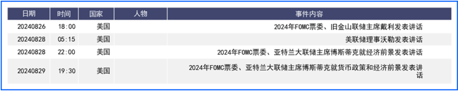 美元走低、日央行再度释放鹰派信号，市场看涨日元  第4张