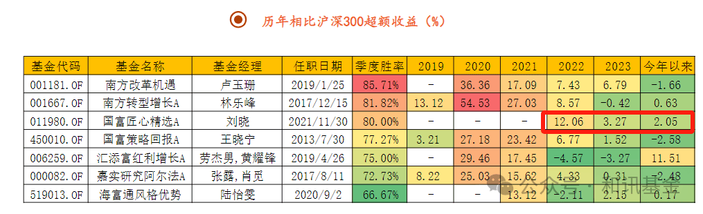 跑赢沪深300胜率超86%，哪些基金兼具上涨弹性和抗跌性？  第2张