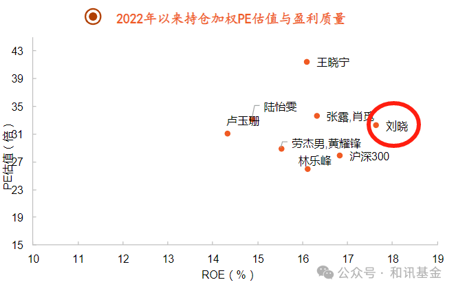 跑赢沪深300胜率超86%，哪些基金兼具上涨弹性和抗跌性？  第3张