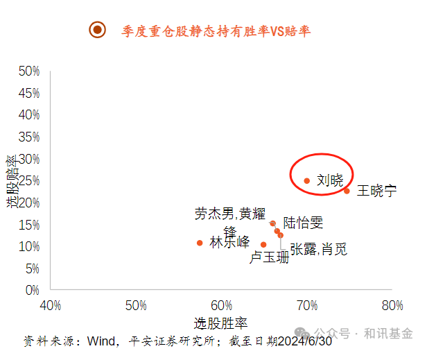 跑赢沪深300胜率超86%，哪些基金兼具上涨弹性和抗跌性？  第4张