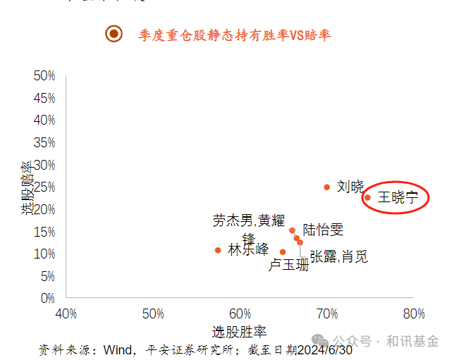 跑赢沪深300胜率超86%，哪些基金兼具上涨弹性和抗跌性？  第6张