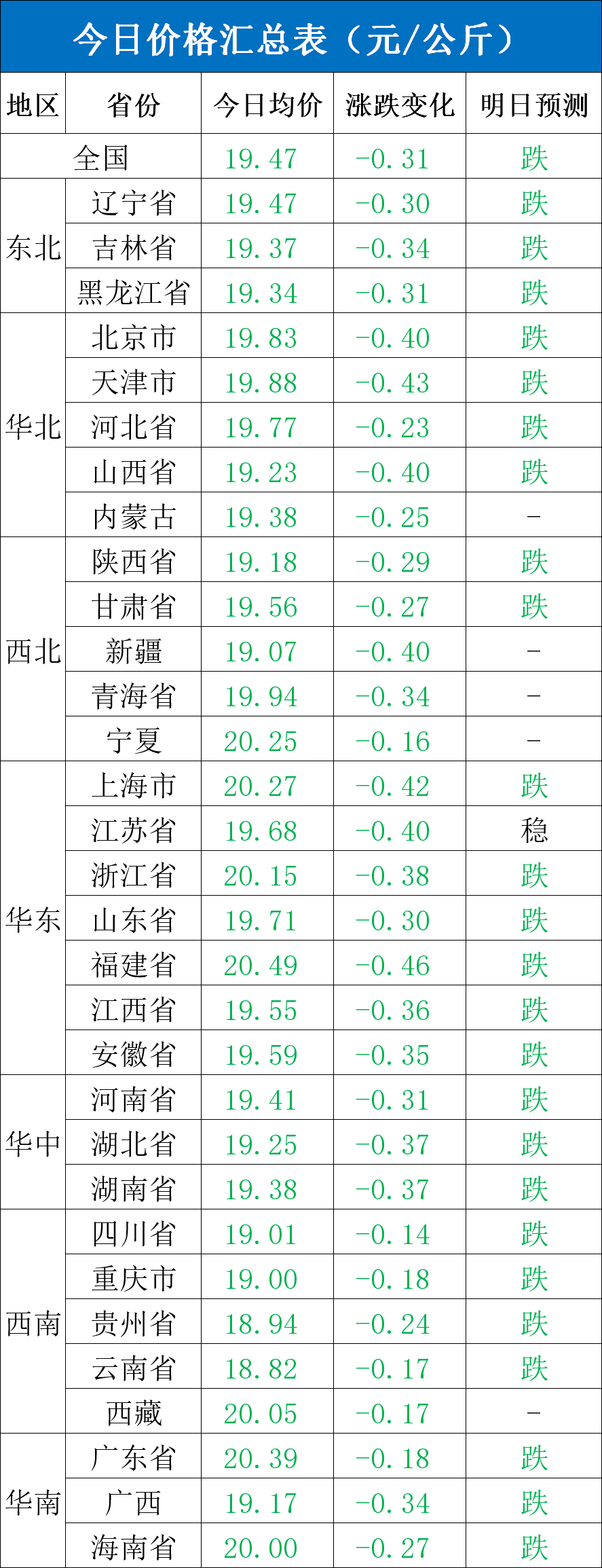 每日猪讯8.28  第4张