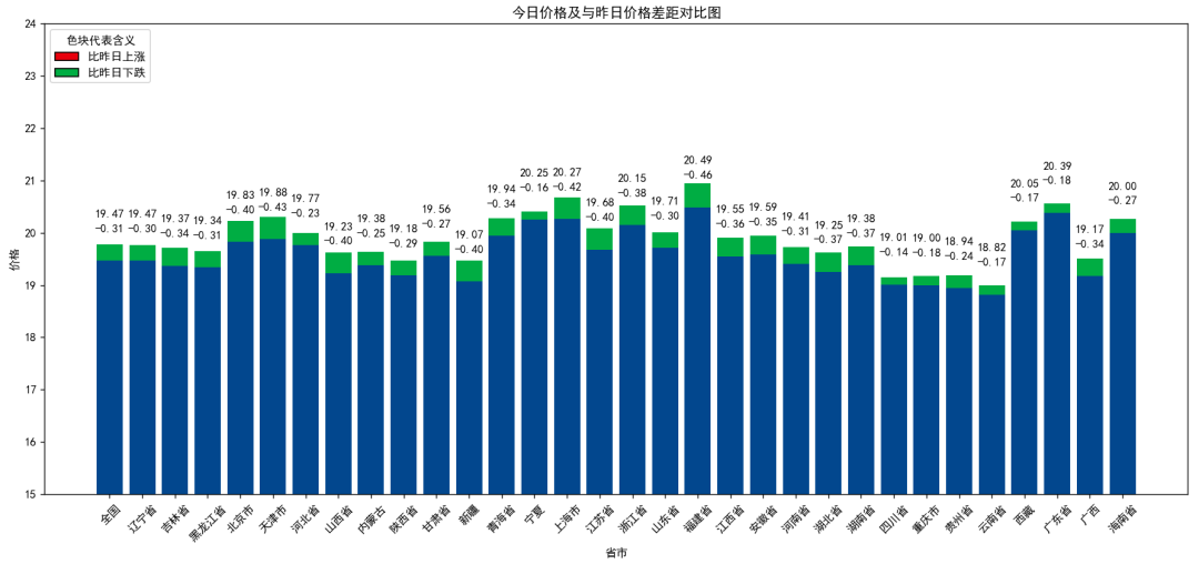 每日猪讯8.28  第7张