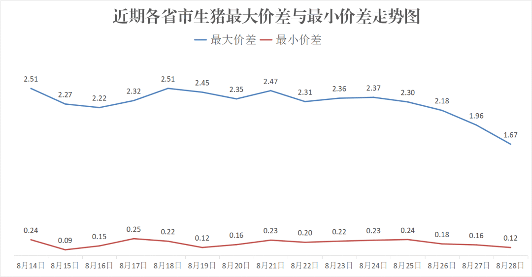 每日猪讯8.28  第8张