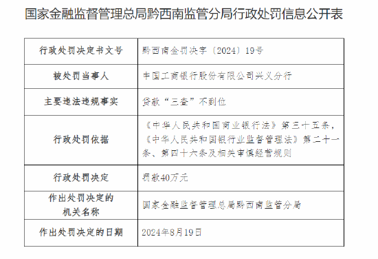 中国工商银行兴义分行被罚40万元：贷款“三查”不到位  第1张