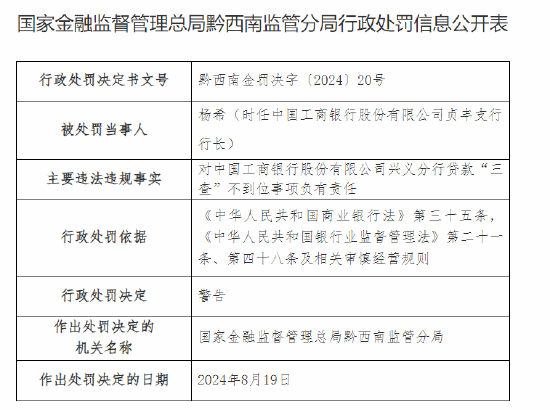 中国工商银行兴义分行被罚40万元：贷款“三查”不到位  第2张