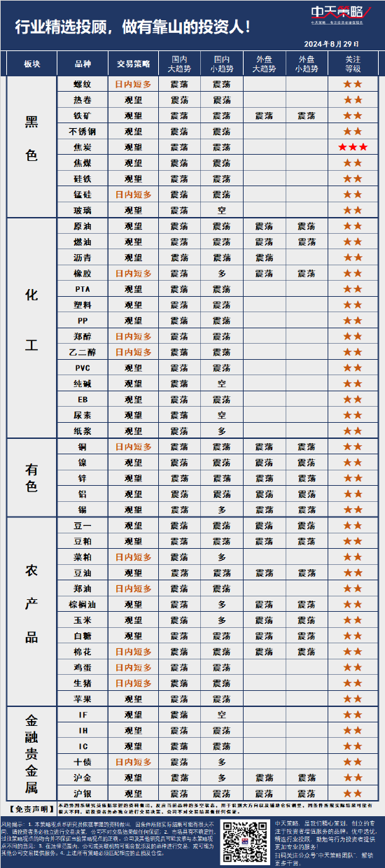 中天策略:8月29日市场分析  第3张