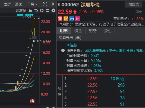 A股成交额不足5000亿，沪指创阶段新低！“828”一年来，到底谁在涨？  第3张