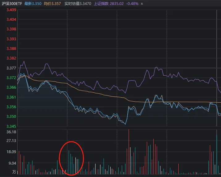 A股成交额不足5000亿，沪指创阶段新低！“828”一年来，到底谁在涨？  第5张