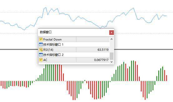 ATFX汇市：墨西哥央行将GDP增长预期下调0.9百分点