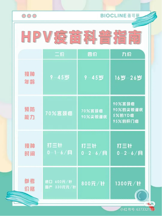 万泰生物抢到HPV九价疫苗入场券，“首富”稳了？  第9张