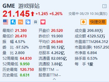 游戏驿站涨超6% 自愿终止2021年签订的信贷协议  第1张