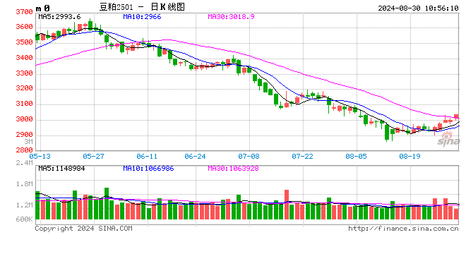 光大期货：8月30日农产品日报