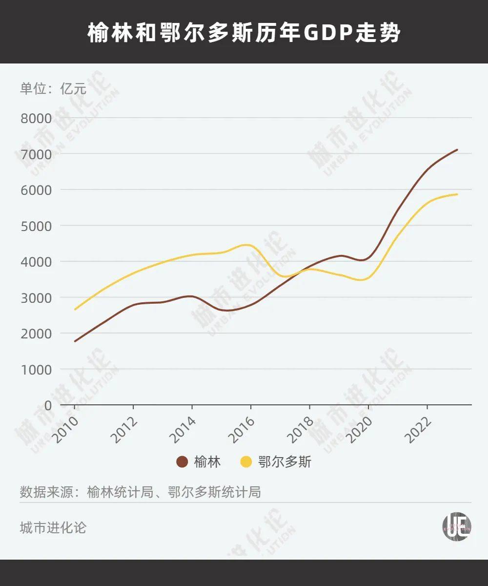 中西部非省会第一城，不想“吃老本”了？  第2张