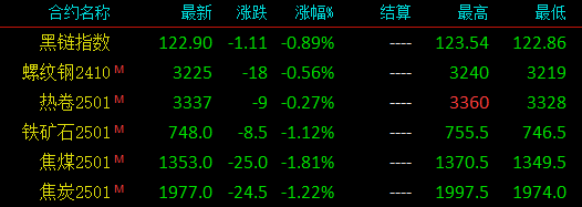 迅猛！钢坯累跌170！钢价涨超300！进入9月，钢价能否开门红？  第5张