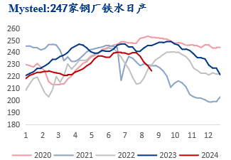 9月需求修复性回升，炼焦煤价格企稳反弹  第6张