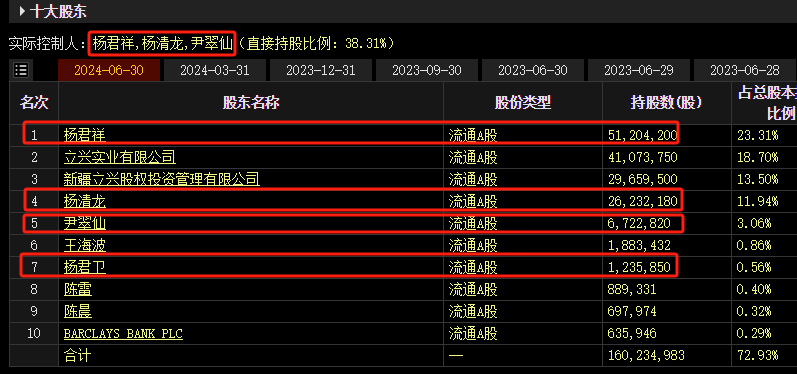 ST大药实控人、董事长兼总经理杨君祥，被立案调查  第2张