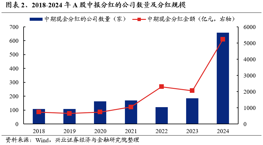 【兴证策略】利用9月修复期，聚焦三个方向  第2张