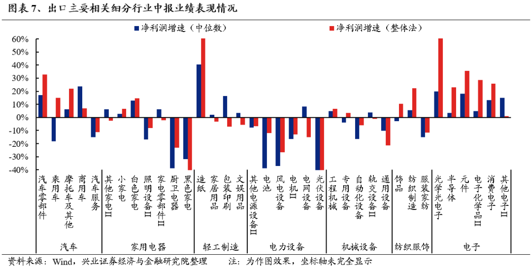 【兴证策略】利用9月修复期，聚焦三个方向  第6张