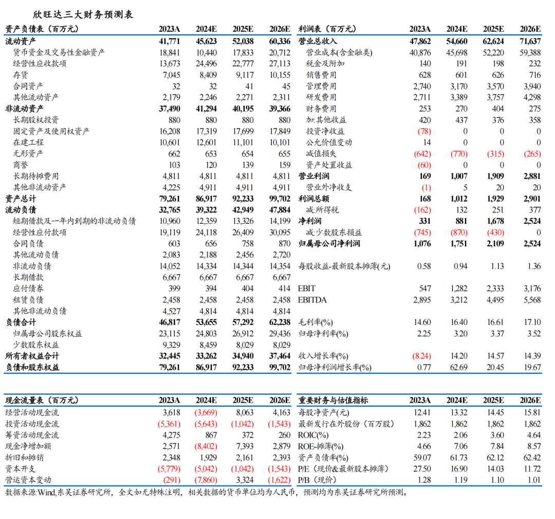 【东吴电新】欣旺达2024年中报点评：消费电池表现亮眼，动储客户持续拓展  第2张