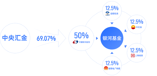 银河基金新任胡泊为董事长 总经理史平武不再代履董事长职务  第2张