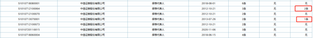 证券业版个人征信发威！多位券商高管，有“违法失信”记录  第6张