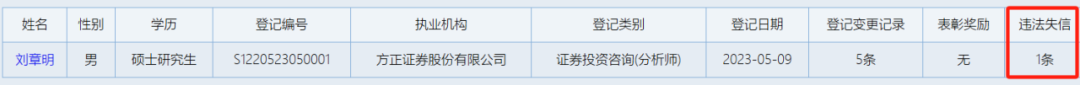 证券业版个人征信发威！多位券商高管，有“违法失信”记录  第7张