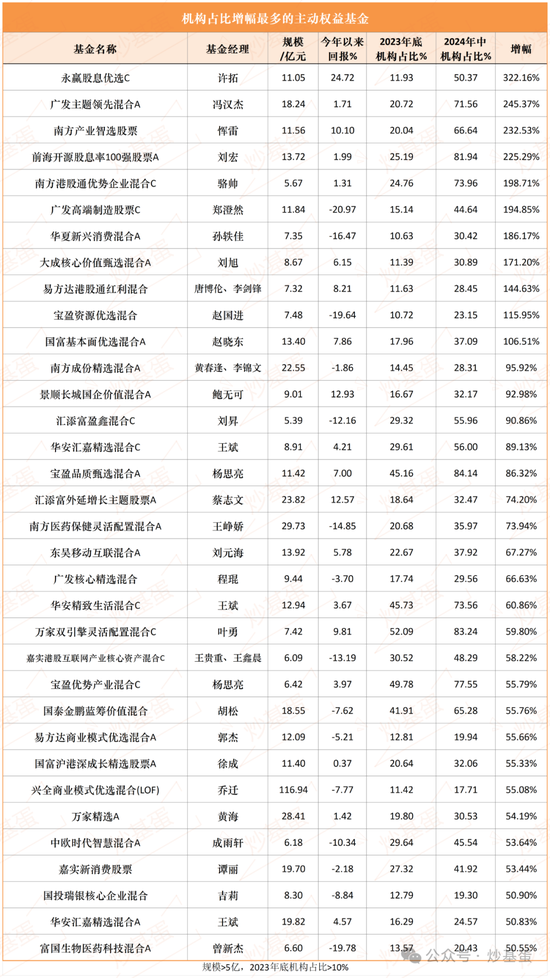 基金中期报告里最该关注的这四点  第3张