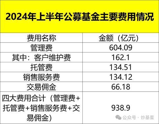 基金中期报告里最该关注的这四点  第4张