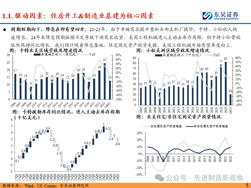 突破北美市场，国内主机厂从何处破局？