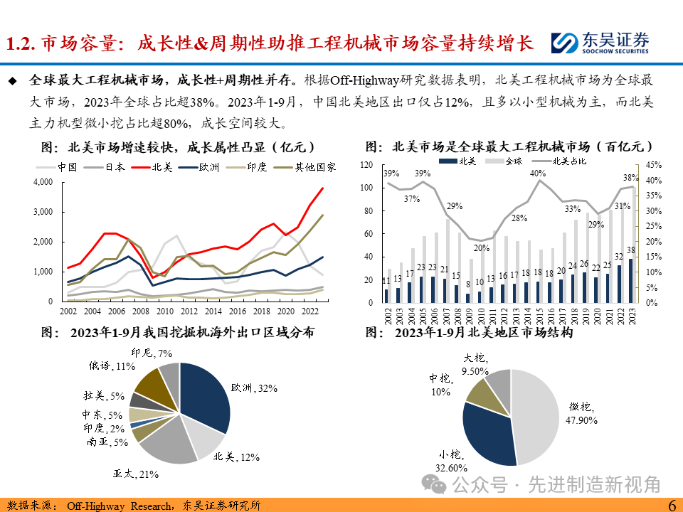 突破北美市场，国内主机厂从何处破局？