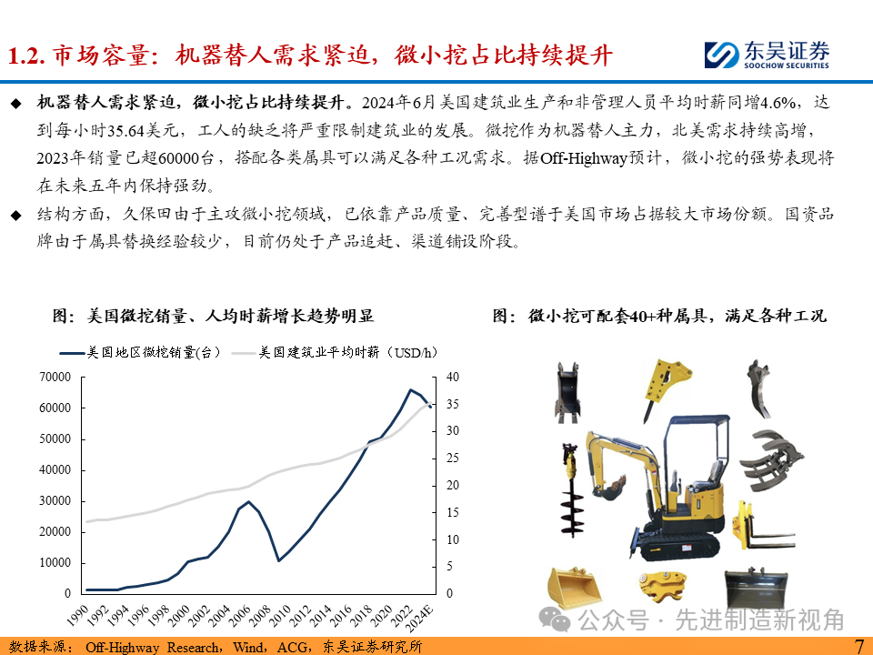 突破北美市场，国内主机厂从何处破局？